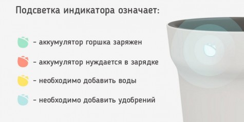 Розумний горщик для квітів Xiaomi Huahuacaocao RoPot